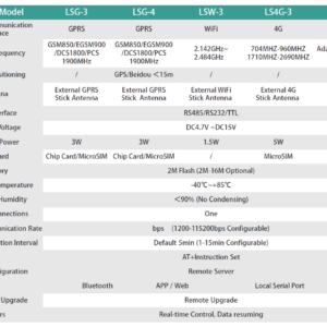 Alternative view of Deye/Sunsynk: Solarman Stick Logger GPRS Dongle (Solman-LSG-3)