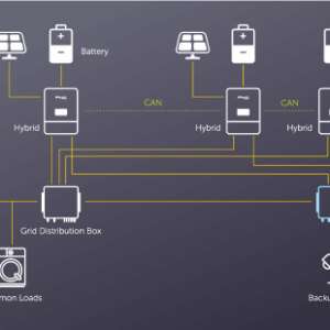 Alternative view of Solax: X3-EPS Parallel Box Three Phase (SXPB3)