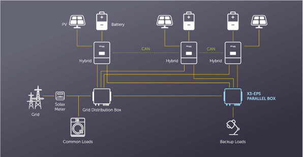 Solax: X3-EPS Parallel Box Three Phase (SXPB3) - Image 2
