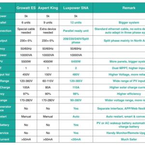 Alternative view of Lux Power Inverter 5KW Off Grid (LUX-SNA5000WPV)