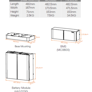 Alternative view of Solax: Base Mounting for Triple Power 3.0 Slave (SOL-BM-HV10230)