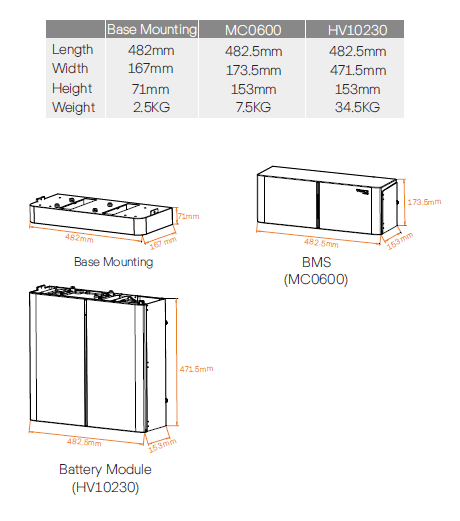 Solax: Base Mounting for Triple Power 3.0 Slave (SOL-BM-HV10230) - Image 2