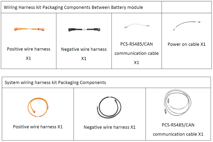 Sunwoda: Atrix Battery Cable Kit (Atrix-Cable-Kit) - Image 2